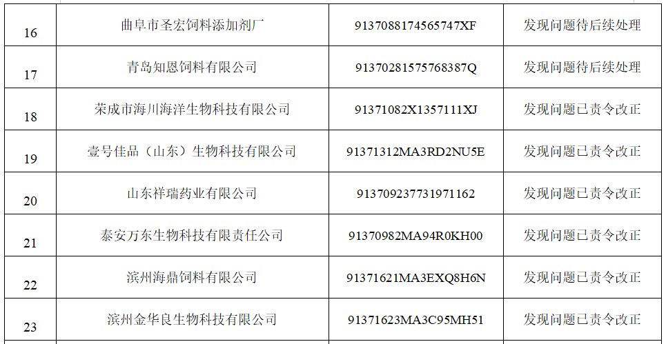 江西兽药企业名单概览与发展概述