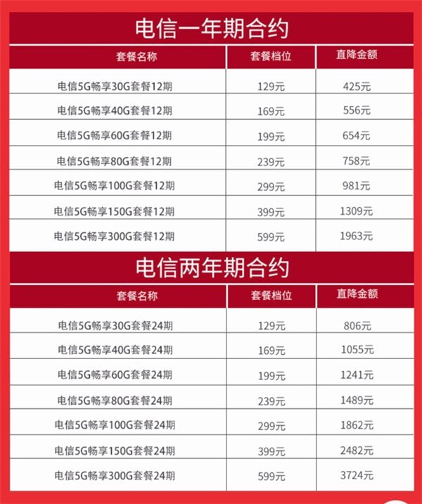 北京电信最新资费套餐全面解析