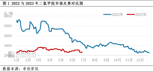 二氯乙烷最新价格动态解析