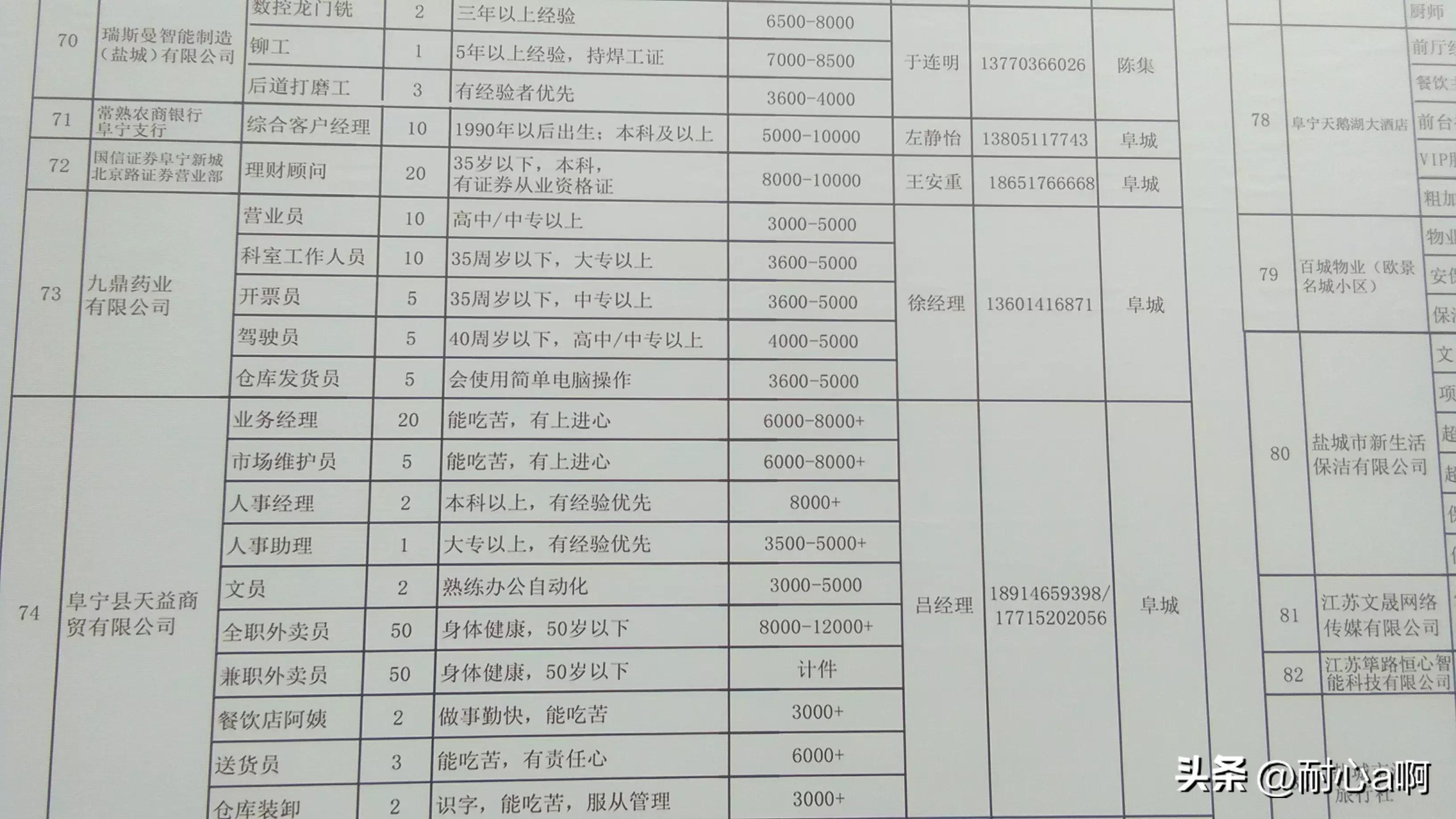 阜南最新招聘信息汇总