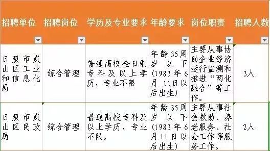 党山最新招聘信息发布及其社会影响分析