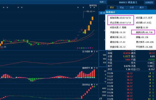 涨停王直播，股市领航者与投资者智慧引领者