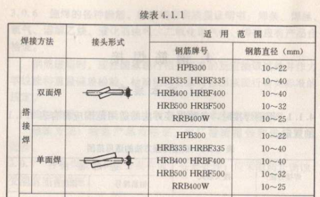 钢筋焊接最新规范2016，建筑安全与质量提升的新标杆