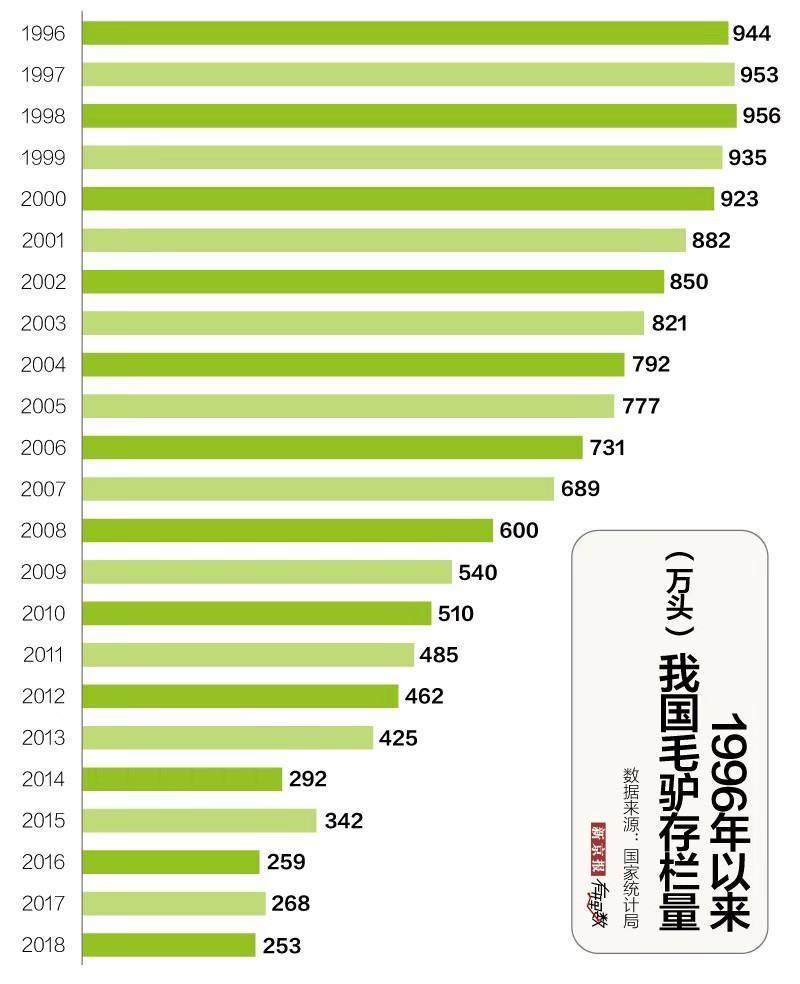 最新驴皮价格暴跌背后的原因及市场影响分析