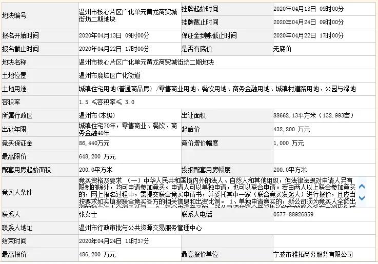 温州最新地块成功出让，揭示城市强劲发展脉搏