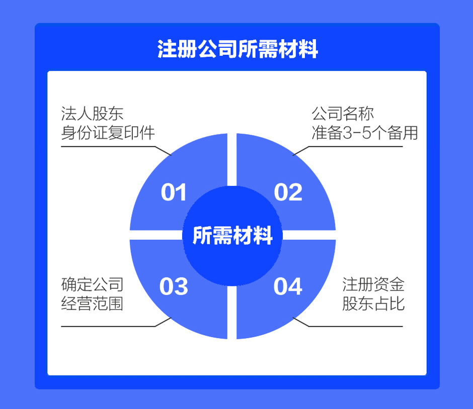 洞悉商业世界的关键步骤，最新企业资料购买指南